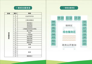 7张导览图，轻松走进新津政务服务中心信息系统集成服务