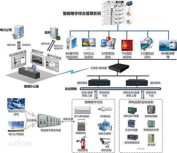 深度解析 北京鸿耀科技在IBMS系统集成与EMS能源管理领域的服务