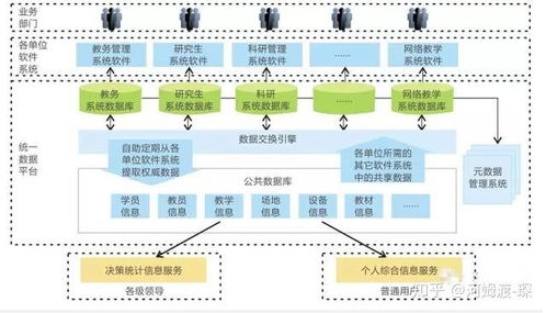 智能数字化校园一卡通方案解析 构建高效、融合的校园生态系统