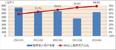 通信产业创新 驱动国家新四化，铸就互联网接入新篇章