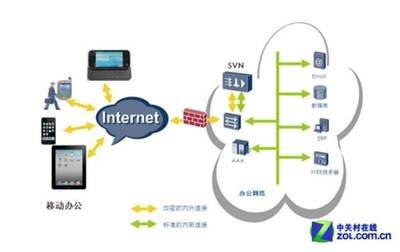 华为SVN5000安全接入网关 筑牢企业信息安全防线的利器——中关村在线网络安全技术评测解读