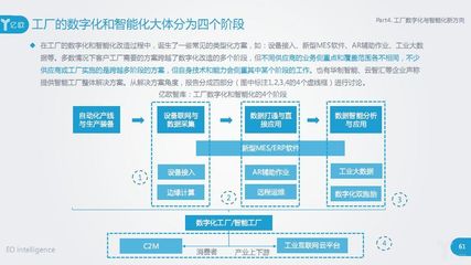 智能制造深度报告发布:工业机器人、视觉与工业互联网引领新趋势