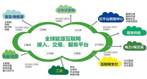 能源互联网或迎风口 信息系统集成服务龙头股值得重点关注